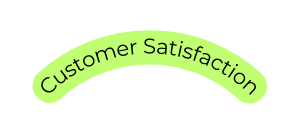 Customer Satisfaction